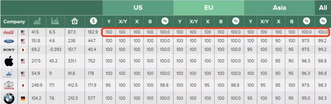 注冊商標數(shù)據(jù)調(diào)研